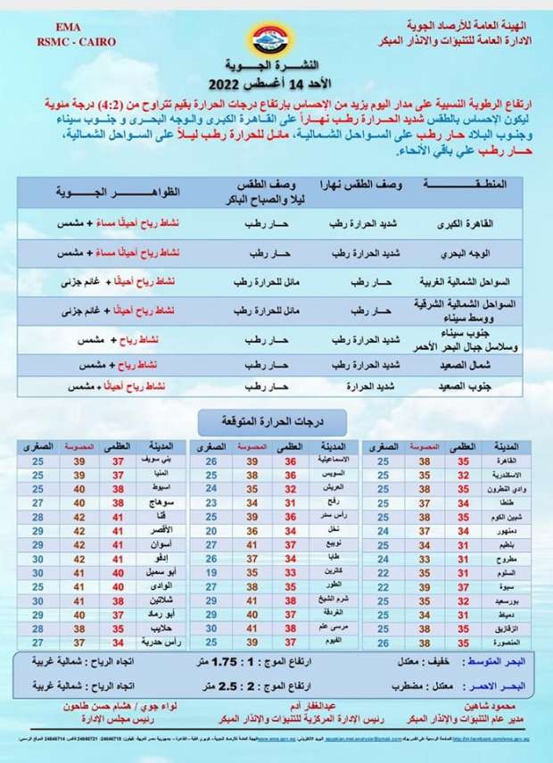 ارتفاع درجات الحرارة غدا