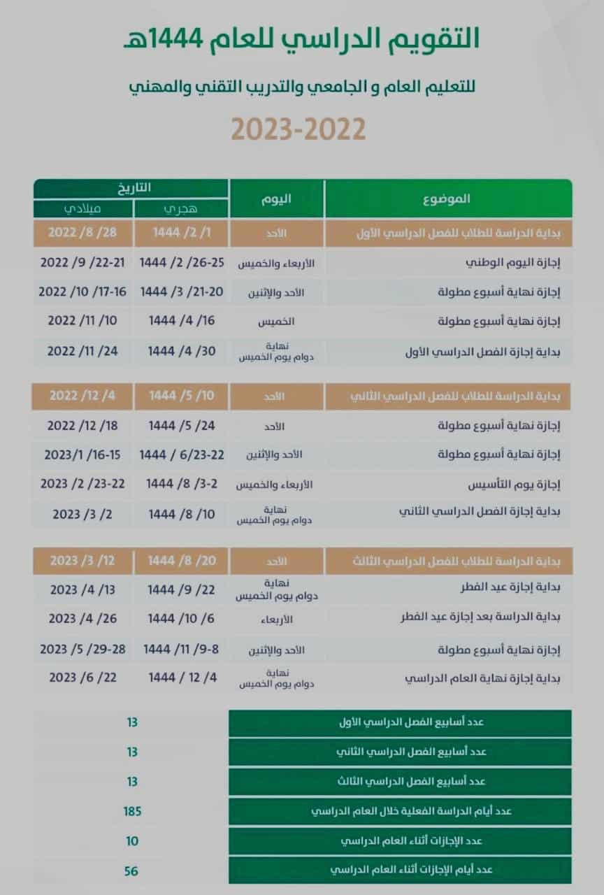 موعد بدء الدراسة في السعودية 1444