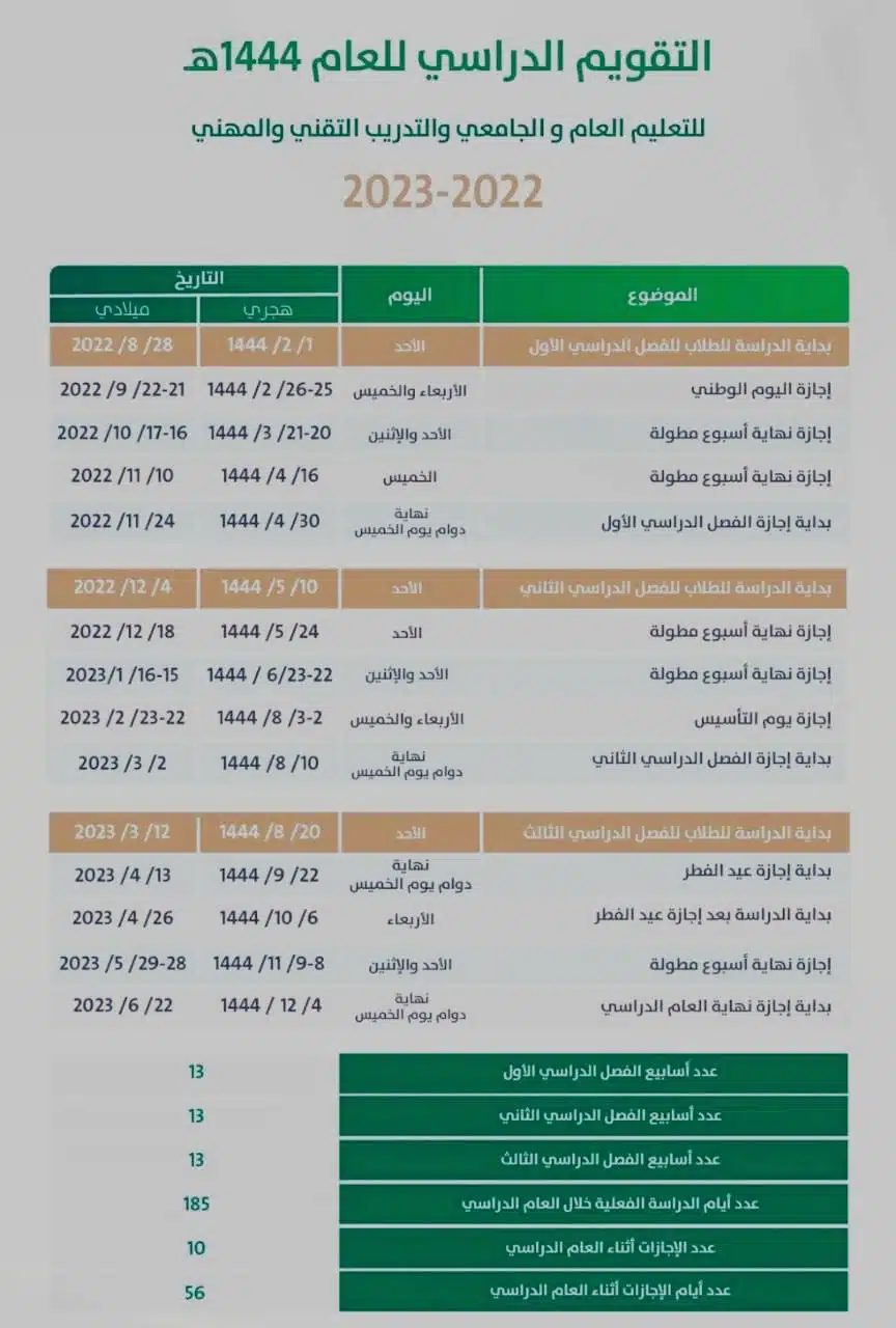 موعد بدء الدراسة في السعودية 1444