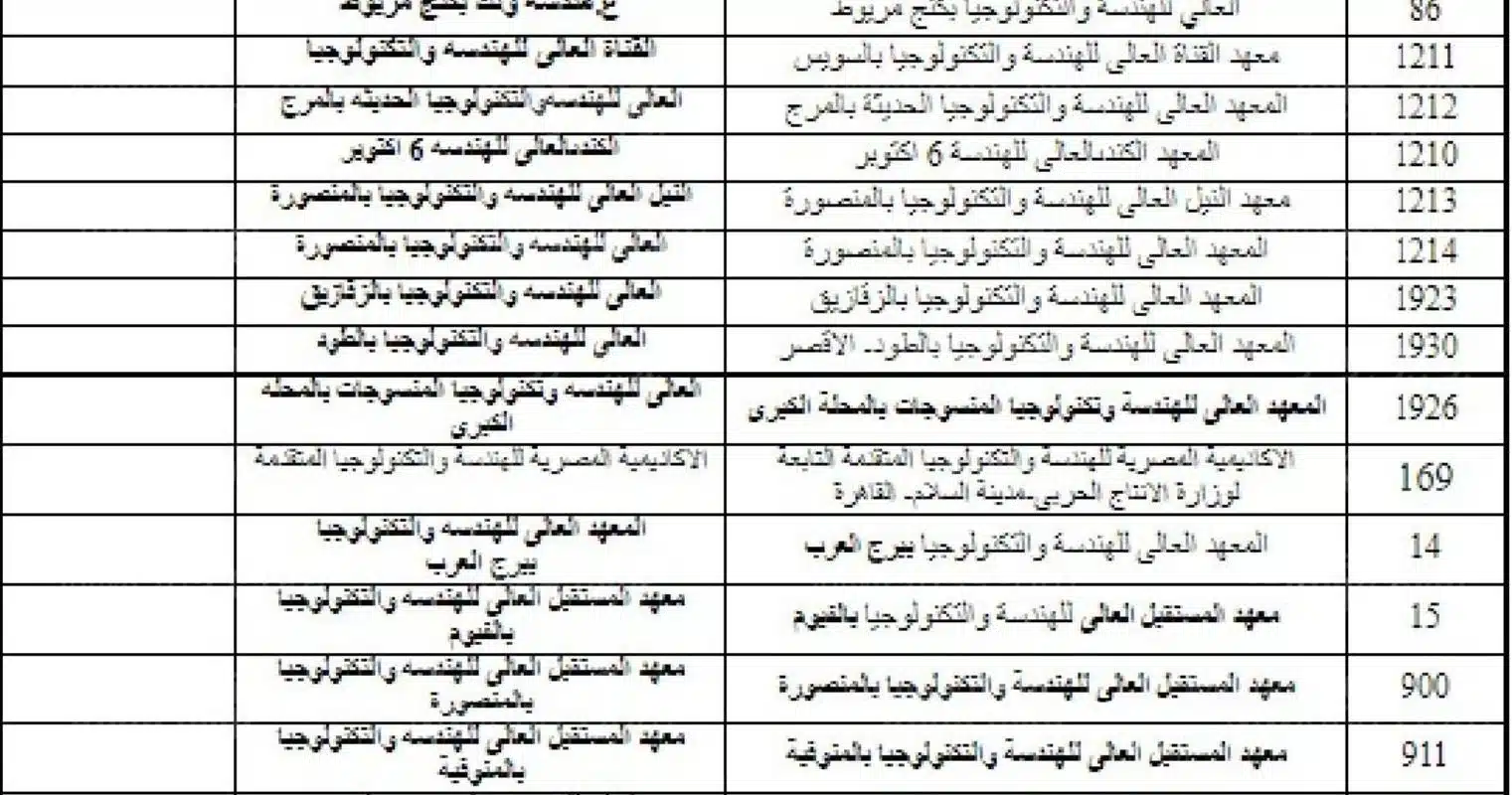 توقعات تنسيق المرحلة الثانية 2022 علمي رياضة