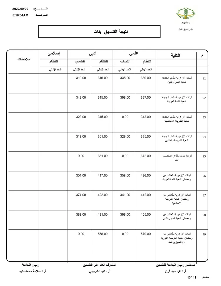 تنسيق كلية البنات الأزهرية بالعاشر من رمضان