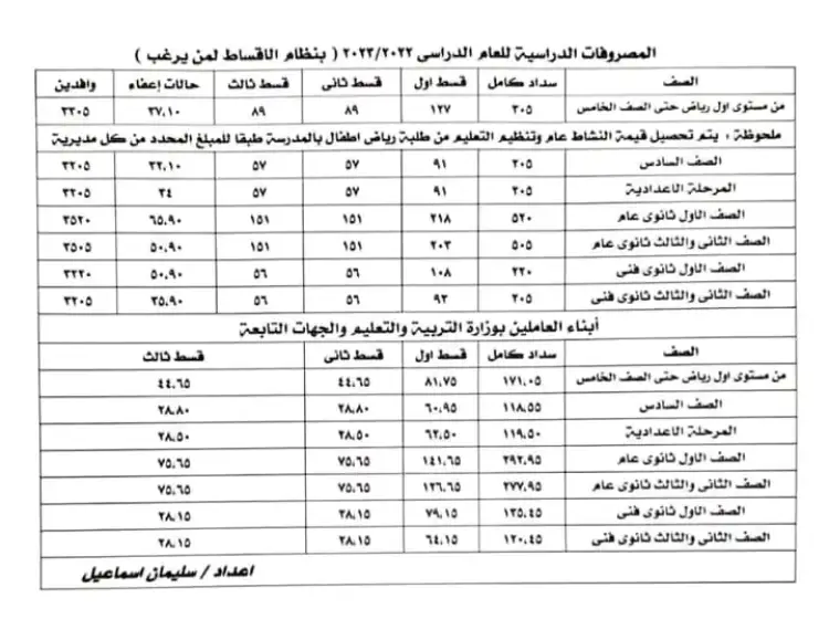 كود دفع مصاريف المدارس 2022