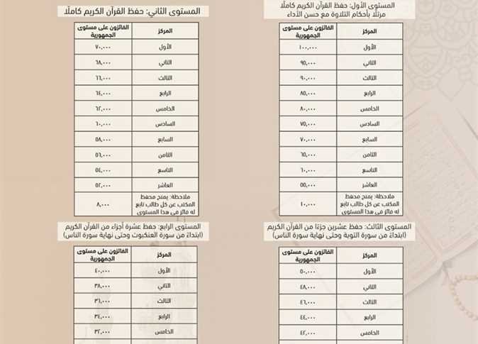 آخر أخبار مسابقة شيخ الأزهر لحفظ القرآن الكريم 2023