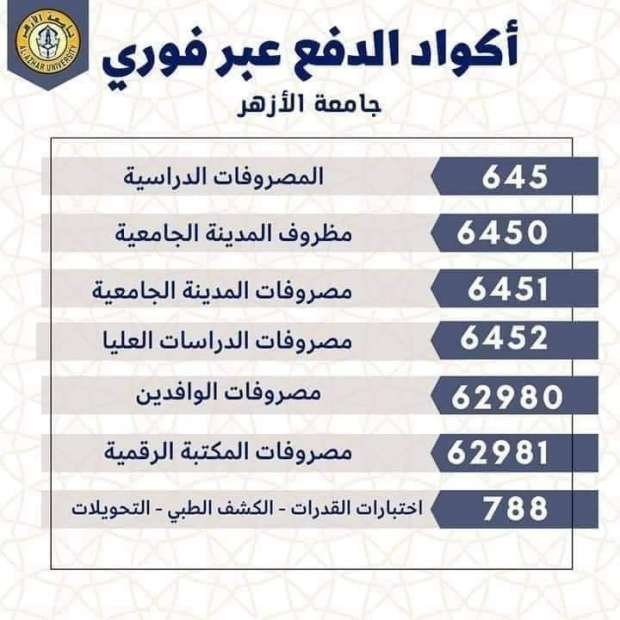 مصاريف جامعة الازهر 2022 – 2023