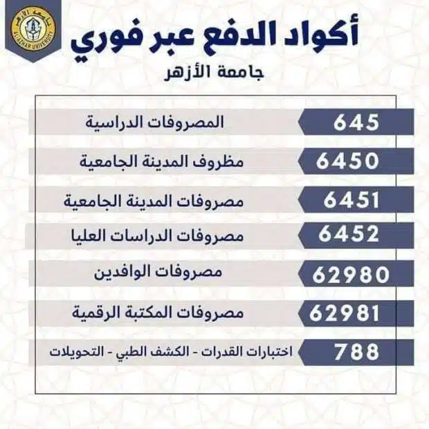 مصاريف جامعة الازهر 2022 – 2023