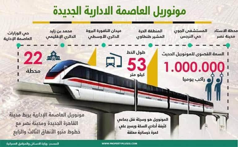 مسار المونوريل أكتوبر