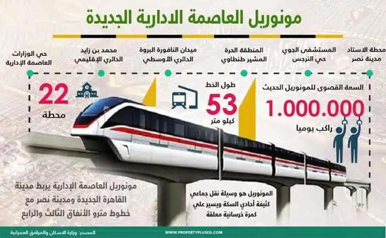 مسار المونوريل أكتوبر