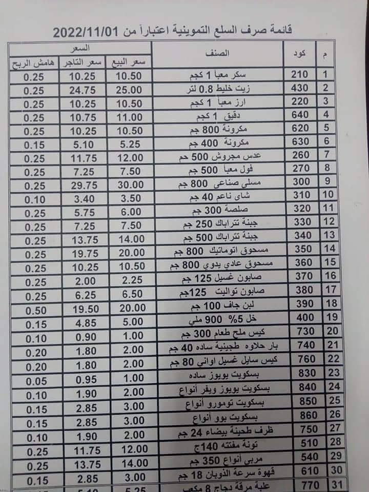 حقيقة زيادة أسعار السلع التموينية في مصر