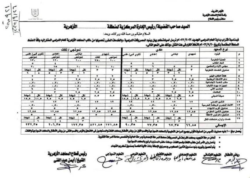 مصاريف المعاهد الأزهرية 2022 – 2023