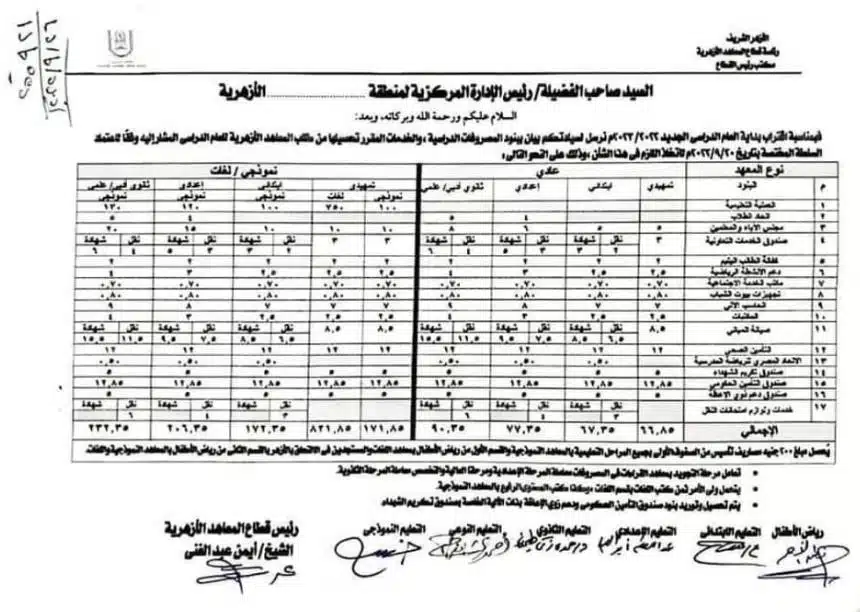 مصاريف المعاهد الأزهرية 2022 – 2023